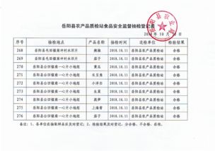 岳阳县农产品质检站食品安全监督抽检登记表4 市场主体登记注册代理工作指引