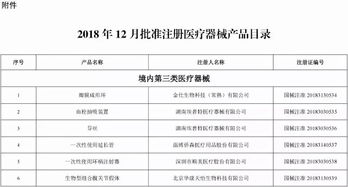 18款IVD产品获NMPA批准，市场主体登记注册代理助力加速入市