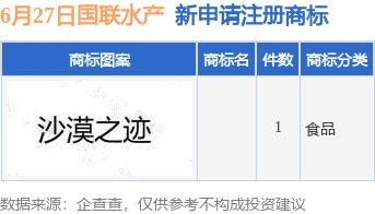 解析商标布局新动向 为何国联水产选择新增市场主体登记注册代理